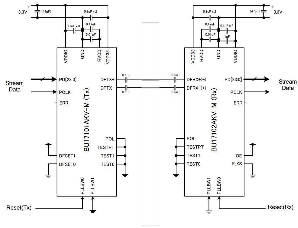Application Circuit Diagram - ROHM Semiconductor Clockless Link™ Interface ICs